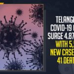 Telangana COVID-19 Cases At 4.87 Lakh With 5,559 New Cases Telangana COVID-19 Cases At 4.87 Lakh With 5,559 New Cases, Mango News,Latest Breaking News 2021,COVID-19,Telangana Lockdown Rules, Telangana State Lockdown,Telangana Breaking News,Telangana COVID-19,Telangana COVID-19 Cases, Telangana Health Ministry, Telangana New COVID-19 Cases,Telangana COVID-19 Cases, Telangana 5559 New Cases,COVID-19 Cases Updates