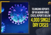 Telangana Reports Dip In Wuhan Virus Cases, Reports Below 4,000 Single Day Cases Telangana Reports Dip In Wuhan Virus Cases, Telangana Reports Reports Below 4,000 Single Day Cases, Telangana Lockdown Begins Today,telangana corona health bulletin, Telangana Corona Updates, telangana covid cases, Telangana COVID-19 Situation, Telangana news,Telangana Wuhan Virus Cases, Wuhan Virus Cases Updates, Telangana 4,000 Single Day Cases