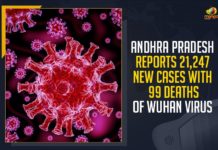 Andhra Pradesh Reports 21247 Wuhan Virus New Cases, Andhra Pradesh 99 Deaths Of Wuhan Virus, Mango News, Latest Breaking News 2021,Union Health Ministry, Wuhan Virus in Andhra Pradesh,Wuhan Virus cases in Andhra Pradesh,Wuhan Virus cases in Andhra Pradesh,Andhra Pradesh Wuhan Virus,Andhra Pradesh Wuhan Virus cases,Andhra Pradesh Wuhan Virus cases,Andhra Pradesh Wuhan Virus cases today
