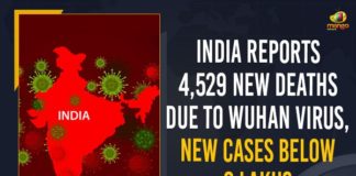 India Reports 4529 New Deaths Due To Wuhan Virus, India Reports New Cases Below 3 Lakhs, Mango News, Latest Breaking News 2021,Union Health Ministry, Wuhan Virus in india,Wuhan Virus cases in india,Wuhan Virus cases in india,india Wuhan Virus,india Wuhan Virus cases,india Wuhan Virus cases,india Wuhan Virus cases today,india Wuhan Virus cases,Wuhan Virus patients in india,india Cases today, India New COVID-19 Cases