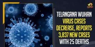 Telangana Wuhan Virus Cases Decrease, Telangana Wuhan Virus Cases 3837 New Cases,Telangana Wuhan Virus Cases 25 Deaths, Mango News, Latest Breaking News 2021,Union Health Ministry, Wuhan Virus in Telangana,Wuhan Virus cases in Telangana,Wuhan Virus cases in Telangana,Telangana Wuhan Virus,Telangana Wuhan Virus cases,Telangana Wuhan Virus cases,Telangana Wuhan Virus cases today