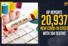 AP Reports 20937 New COVID-19 Cases, AP Reports 104 Deaths, Mango News, Latest Breaking News 2021, AP New COVID-19 Cases, Andhra Pradesh Breaking News, Wuhan virus, Latest Health Bulletin, Andhra Pradesh New COVID-19 Cases, Andhra Pradesh COVID-19 Daily Bulletin, Andhra Pradesh Department of Health, ap coronavirus cases total, ap coronavirus updates district wise, AP COVID 19 Cases, AP Total Positive Cases, COVID-19, COVID-19 Daily Bulletin, Total Corona Cases In AP