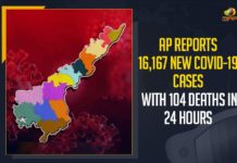 AP Reports 16,167 New COVID-19 Cases With 104 Deaths In 24 Hours Andhra Pradesh, Andhra Pradesh COVID-19 Daily Bulletin, Andhra Pradesh Department of Health, ap coronavirus cases today, ap coronavirus cases total, ap coronavirus updates district wise, AP COVID 19 Cases, AP Total Positive Cases, COVID-19, COVID-19 Daily Bulletin, Total Corona Cases In AP,mango news