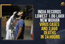India Records Lowest 1.86 Lakh New Wuhan Virus Cases And 3,660 Deaths In 24 Hours Coronavirus Cases, coronavirus cases in india state wise, coronavirus cases in india today state wise, coronavirus cases india, coronavirus india, India Coronavirus, India Covid-19 Updates, New Confirmed Corona Cases, total corona cases in india today, total corona positive in india,mango news