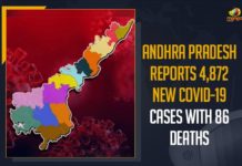 Andhra Pradesh, Andhra Pradesh COVID-19 Daily Bulletin, Andhra Pradesh Department of Health, ap coronavirus cases today, ap coronavirus cases total, ap coronavirus updates district wise, AP COVID 19 Cases, AP Total Positive Cases, COVID-19, COVID-19 Daily Bulletin, Total Corona Cases In AP,mango news