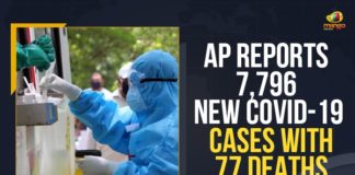 Andhra Pradesh, Andhra Pradesh COVID-19 Daily Bulletin, Andhra Pradesh Department of Health, ap coronavirus cases today, ap coronavirus cases total, ap coronavirus updates district wise, AP COVID 19 Cases, AP Total Positive Cases, COVID-19, COVID-19 Daily Bulletin, Total Corona Cases In AP,mango news