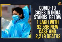 Coronavirus Cases, coronavirus cases in india state wise, coronavirus cases in india today state wise, coronavirus cases india, coronavirus india, India Coronavirus, India Covid-19 Updates, New Confirmed Corona Cases, total corona cases in india today, total corona positive in india,mango news