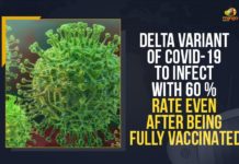 Coronavirus delta variant, COVID B.1.617.2 Delta Variant, Delta can reinfect even after full vaccine doses, Delta COVID-19 variant found to be predominant, Delta variant attacked partially vaccinated, Delta variant counted for 60% of Delhi’s COVID-19 cases, Delta Variant Of COVID-19, Delta Variant Of COVID-19 To Infect With 60 % Rate, Delta Variant Of COVID-19 To Infect With 60 % Rate Even After Being Fully Vaccinated, Higher transmission rate severe infections, Mango News