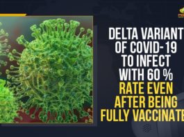Coronavirus delta variant, COVID B.1.617.2 Delta Variant, Delta can reinfect even after full vaccine doses, Delta COVID-19 variant found to be predominant, Delta variant attacked partially vaccinated, Delta variant counted for 60% of Delhi’s COVID-19 cases, Delta Variant Of COVID-19, Delta Variant Of COVID-19 To Infect With 60 % Rate, Delta Variant Of COVID-19 To Infect With 60 % Rate Even After Being Fully Vaccinated, Higher transmission rate severe infections, Mango News