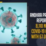 Andhra Pradesh Reports 8,110 New COVID-19 Cases With 67 Deaths Andhra Pradesh, Andhra Pradesh COVID-19 Daily Bulletin, Andhra Pradesh Department of Health, ap coronavirus cases today, ap coronavirus cases total, ap coronavirus updates district wise, AP COVID 19 Cases, AP Total Positive Cases, COVID-19, COVID-19 Daily Bulletin, Total Corona Cases In AP,mango news