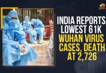 India Reports Lowest 61K Wuhan Virus Cases, Death At 2,726 Coronavirus Cases, coronavirus cases in india state wise, coronavirus cases in india today state wise, coronavirus cases india, coronavirus india, India Coronavirus, India Covid-19 Updates, New Confirmed Corona Cases, total corona cases in india today, total corona positive in india,mango news