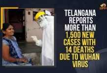 Telangana Reports More Than 1,500 New Cases With 14 Deaths Due To Wuhan Virus Coronavirus, COVID-19, Covid-19 Updates in Telangana, telangana corona district wise cases, telangana coronavirus cases district wise, telangana coronavirus cases today, telangana coronavirus cases today district wise, telangana coronavirus district wise, telangana coronavirus district wise List, Telangana Coronavirus News, telangana covid cases today bulletin, telangana covid cases today list,mango news