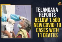 Telangana Reports Below 1,500 New COVID-19 Cases With 11 Deaths Coronavirus, COVID-19, Covid-19 Updates in Telangana, telangana corona district wise cases, telangana coronavirus cases district wise, telangana coronavirus cases today, telangana coronavirus cases today district wise, telangana coronavirus district wise, telangana coronavirus district wise List, Telangana Coronavirus News, telangana covid cases today bulletin, telangana covid cases today list,mango news