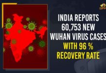 India Reports 60,753 New Wuhan Virus Cases With 96 % Recovery Rate Coronavirus Cases, coronavirus cases in india state wise, coronavirus cases in india today state wise, coronavirus cases india, coronavirus india, India Coronavirus, India Covid-19 Updates, New Confirmed Corona Cases, total corona cases in india today, total corona positive in india,mango news