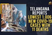 Telangana Reports Lowest 1,006 New COVID-19 Cases With 11 Deaths Coronavirus, COVID-19, Covid-19 Updates in Telangana, telangana corona district wise cases, telangana coronavirus cases district wise, telangana coronavirus cases today, telangana coronavirus cases today district wise, telangana coronavirus district wise, telangana coronavirus district wise List, Telangana Coronavirus News, telangana covid cases today bulletin, telangana covid cases today list,mango news
