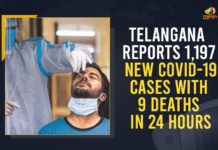Telangana Reports 1,197 New COVID-19 Cases With 9 Deaths In 24 Hours Coronavirus, COVID-19, Covid-19 Updates in Telangana, telangana corona district wise cases, telangana coronavirus cases district wise, telangana coronavirus cases today, telangana coronavirus cases today district wise, telangana coronavirus district wise, telangana coronavirus district wise List, Telangana Coronavirus News, telangana covid cases today bulletin, telangana covid cases today list,mango news