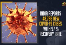 India Reports 48,786 New COVID-19 Cases With 97 % Recovery Rate Coronavirus Cases, coronavirus cases in india state wise, coronavirus cases in india today state wise, coronavirus cases india, coronavirus india, India Coronavirus, India Covid-19 Updates, New Confirmed Corona Cases, total corona cases in india today, total corona positive in india,mango news