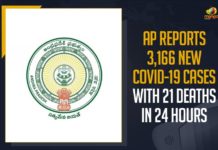 AP Reports 3,136 New COVID-19 Cases With 21 Deaths In 24 Hours Andhra Pradesh, Andhra Pradesh COVID-19 Daily Bulletin, Andhra Pradesh Department of Health, ap coronavirus cases today, ap coronavirus cases total, ap coronavirus updates district wise, AP COVID 19 Cases, AP Total Positive Cases, COVID-19, COVID-19 Daily Bulletin, Total Corona Cases In AP,mango news