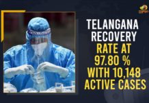 Telangana Recovery Rate At 97.80 % With 10,148 Active Cases Coronavirus, COVID-19, Covid-19 Updates in Telangana, telangana corona district wise cases, telangana coronavirus cases district wise, telangana coronavirus cases today, telangana coronavirus cases today district wise, telangana coronavirus district wise, telangana coronavirus district wise List, Telangana Coronavirus News, telangana covid cases today bulletin, telangana covid cases today list,mango news