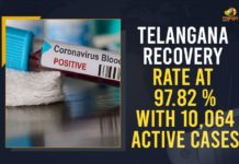 Telangana Recovery Rate At 97.82 % With 10,064 Active Cases Coronavirus, COVID-19, Covid-19 Updates in Telangana, telangana corona district wise cases, telangana coronavirus cases district wise, telangana coronavirus cases today, telangana coronavirus cases today district wise, telangana coronavirus district wise, telangana coronavirus district wise List, Telangana Coronavirus News, telangana covid cases today bulletin, telangana covid cases today list,mango news