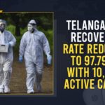 Coronavirus, COVID-19, Covid-19 Updates in Telangana, Mango News, Telangana Active Cases, telangana corona district wise cases, telangana coronavirus cases district wise, telangana coronavirus cases today, telangana coronavirus cases today district wise, telangana coronavirus district wise, telangana coronavirus district wise List, Telangana Coronavirus News, telangana covid cases today bulletin, telangana covid cases today list, Telangana Recovery Rate At 97.82 % With 10064 Active Cases