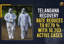 Telangana Recovery Rate Reduces To 97.79 % With 10,203 Active Cases Coronavirus, COVID-19, Covid-19 Updates in Telangana, Mango News, Telangana Active Cases, telangana corona district wise cases, telangana coronavirus cases district wise, telangana coronavirus cases today, telangana coronavirus cases today district wise, telangana coronavirus district wise, telangana coronavirus district wise List, Telangana Coronavirus News, telangana covid cases today bulletin, telangana covid cases today list, Telangana Recovery Rate At 97.82 % With 10064 Active Cases