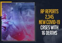 AP Reports 2,345 New COVID-19 Cases With 16 Deaths Andhra Pradesh, Andhra Pradesh COVID-19 Daily Bulletin, Andhra Pradesh Department of Health, ap coronavirus cases today, ap coronavirus cases total, ap coronavirus updates district wise, AP COVID 19 Cases, AP Total Positive Cases, COVID-19, COVID-19 Daily Bulletin, Total Corona Cases In AP,mango news