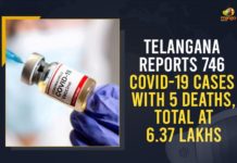 Telangana Reports 746 COVID-19 Cases With 5 Deaths, Total At 6.37 Lakhs Coronavirus, COVID-19, Covid-19 Updates in Telangana, telangana corona district wise cases, telangana coronavirus cases district wise, telangana coronavirus cases today, telangana coronavirus cases today district wise, telangana coronavirus district wise, telangana coronavirus district wise List, Telangana Coronavirus News, telangana covid cases today bulletin, telangana covid cases today list,mango news