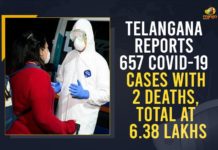 Telangana Reports 657 COVID-19 Cases With 2 Deaths, Total At 6.38 Lakhs Coronavirus, COVID-19, Covid-19 Updates in Telangana, telangana corona district wise cases, telangana coronavirus cases district wise, telangana coronavirus cases today, telangana coronavirus cases today district wise, telangana coronavirus district wise, telangana coronavirus district wise List, Telangana Coronavirus News, telangana covid cases today bulletin, telangana covid cases today list,mango news
