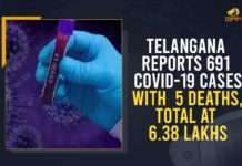 Telangana Reports 691 COVID-19 Cases With 5 Deaths, Total At 6.38 Lakhs Coronavirus, COVID-19, Covid-19 Updates in Telangana, telangana corona district wise cases, telangana coronavirus cases district wise, telangana coronavirus cases today, telangana coronavirus cases today district wise, telangana coronavirus district wise, telangana coronavirus district wise List, Telangana Coronavirus News, telangana covid cases today bulletin, telangana covid cases today list,mango news