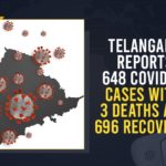 Coronavirus, COVID-19, Covid-19 Updates in Telangana, telangana corona district wise cases, telangana coronavirus cases district wise, telangana coronavirus cases today, telangana coronavirus cases today district wise, telangana coronavirus district wise, telangana coronavirus district wise List, Telangana Coronavirus News, telangana covid cases today bulletin, telangana covid cases today list,mango news