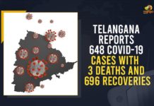 Coronavirus, COVID-19, Covid-19 Updates in Telangana, telangana corona district wise cases, telangana coronavirus cases district wise, telangana coronavirus cases today, telangana coronavirus cases today district wise, telangana coronavirus district wise, telangana coronavirus district wise List, Telangana Coronavirus News, telangana covid cases today bulletin, telangana covid cases today list,mango news