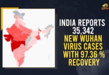 Coronavirus Cases, coronavirus cases in india state wise, coronavirus cases in india today state wise, coronavirus cases india, coronavirus india, India Coronavirus, India Covid-19 Updates, New Confirmed Corona Cases, total corona cases in india today, total corona positive in india,mango news