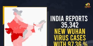 Coronavirus Cases, coronavirus cases in india state wise, coronavirus cases in india today state wise, coronavirus cases india, coronavirus india, India Coronavirus, India Covid-19 Updates, New Confirmed Corona Cases, total corona cases in india today, total corona positive in india,mango news