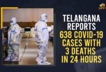 Telangana Reports 643 COVID-19 Cases With 4 Deaths And 767 Recoveries Coronavirus, Coronavirus Breaking News, Coronavirus Latest News, COVID-19, telangana, Telangana Coronavirus, Telangana Coronavirus Cases, Telangana Coronavirus Deaths, Telangana Coronavirus New Cases, Telangana Coronavirus News, Telangana New Positive Cases, Total COVID 19 Cases,mango news