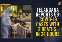Telangana Reports 591 COVID-19 Cases With 2 Deaths In 24 Hours Coronavirus, COVID-19, Covid-19 Updates in Telangana, telangana corona district wise cases, telangana coronavirus cases district wise, telangana coronavirus cases today, telangana coronavirus cases today district wise, telangana coronavirus district wise, telangana coronavirus district wise List, Telangana Coronavirus News, telangana covid cases today bulletin, telangana covid cases today list,mango news