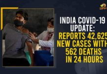 India COVID-19 Update: Reports 42,625 New Cases With 562 Deaths In 24 Hours Coronavirus Cases, coronavirus cases in india state wise, coronavirus cases in india today state wise, coronavirus cases india, coronavirus india, India Coronavirus, India Covid-19 Updates, New Confirmed Corona Cases, total corona cases in india today, total corona positive in india,mango news