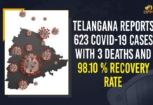 Telangana Reports 623 COVID-19 Cases With 3 Deaths And 98.10 % Recovery Rate Coronavirus, COVID-19, Covid-19 Updates in Telangana, Mango News, telangana corona district wise cases, telangana coronavirus cases today, telangana coronavirus cases today district wise, Telangana Coronavirus News, telangana covid cases today bulletin, telangana covid cases today list, Telangana Health Depart, Telangana Reports 623 COVID-19 Cases, Telangana Reports 623 COVID-19 Cases With 3 Deaths, Telangana Reports 623 COVID-19 Cases With 3 Deaths And 98.10 % Recovery Rate