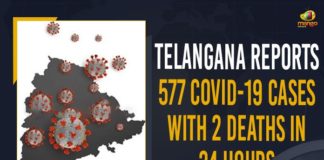 Coronavirus, COVID-19, Covid-19 Updates in Telangana, telangana corona district wise cases, telangana coronavirus cases district wise, telangana coronavirus cases today, telangana coronavirus cases today district wise, telangana coronavirus district wise, telangana coronavirus district wise List, Telangana Coronavirus News, telangana covid cases today bulletin, telangana covid cases today list,mango news