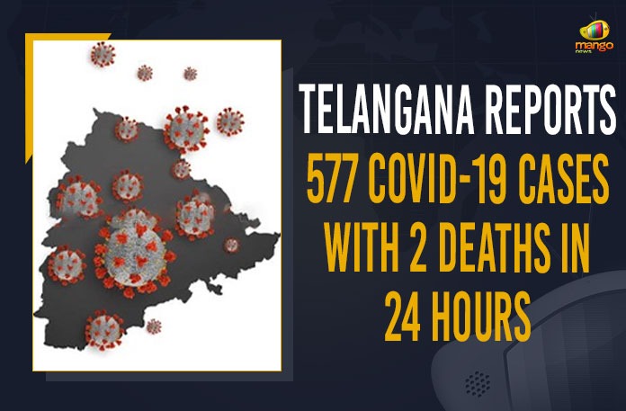 Telangana Reports 577 COVID-19 Cases With 2 Deaths In 24 Hours Coronavirus, COVID-19, Covid-19 Updates in Telangana, telangana corona district wise cases, telangana coronavirus cases district wise, telangana coronavirus cases today, telangana coronavirus cases today district wise, telangana coronavirus district wise, telangana coronavirus district wise List, Telangana Coronavirus News, telangana covid cases today bulletin, telangana covid cases today list,mango news