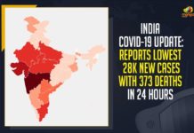 India COVID-19 Update: Reports Lowest 28k New Cases With 373 Deaths In 24 Hours Coronavirus Cases, coronavirus cases in india state wise, coronavirus cases in india today state wise, coronavirus cases india, coronavirus india, India Coronavirus, India Covid-19 Updates, New Confirmed Corona Cases, total corona cases in india today, total corona positive in india,mango news