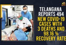 Telangana Reports 494 New COVID-19 Cases With 3 Deaths And 98.16 % Recovery Rate Coronavirus, COVID-19, Covid-19 Updates in Telangana, telangana corona district wise cases, telangana coronavirus cases district wise, telangana coronavirus cases today, telangana coronavirus cases today district wise, telangana coronavirus district wise, telangana coronavirus district wise List, Telangana Coronavirus News, telangana covid cases today bulletin, telangana covid cases today list,mango news