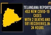Telangana Reports 453 New COVID-19 Cases With 2 Deaths And 591 Recoveries In 24 Hours Coronavirus, COVID-19, Covid-19 Updates in Telangana, telangana corona district wise cases, telangana coronavirus cases district wise, telangana coronavirus cases today, telangana coronavirus cases today district wise, telangana coronavirus district wise, telangana coronavirus district wise List, Telangana Coronavirus News, telangana covid cases today bulletin, telangana covid cases today list,mango news