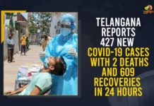 Telangana Reports 427 New COVID-19 Cases With 2 Deaths And 609 Recoveries In 24 Hours Coronavirus, COVID-19, Covid-19 Updates in Telangana, telangana corona district wise cases, telangana coronavirus cases district wise, telangana coronavirus cases today, telangana coronavirus cases today district wise, telangana coronavirus district wise, telangana coronavirus district wise List, Telangana Coronavirus News, telangana covid cases today bulletin, telangana covid cases today list,mango news