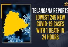 Telangana Reports Lowest 245 New COVID-19 Cases With 1 Death In 24 Hours Coronavirus, COVID-19, Covid-19 Updates in Telangana, telangana corona district wise cases, telangana coronavirus cases district wise, telangana coronavirus cases today, telangana coronavirus cases today district wise, telangana coronavirus district wise, telangana coronavirus district wise List, Telangana Coronavirus News, telangana covid cases today bulletin, telangana covid cases today list,mango news