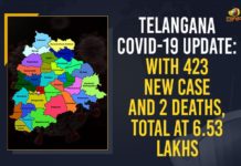 Telangana COVID-19 Update: With 423 New Case And 2 Deaths, Total At 6.53 Lakhs Coronavirus, COVID-19, Covid-19 Updates in Telangana, telangana corona district wise cases, telangana coronavirus cases district wise, telangana coronavirus cases today, telangana coronavirus cases today district wise, telangana coronavirus district wise, telangana coronavirus district wise List, Telangana Coronavirus News, telangana covid cases today bulletin, telangana covid cases today list,mango news