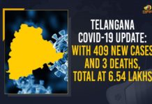 Telangana COVID-19 Update: With 409 New Cases And 3 Deaths, Total At 6.54 Lakhs Coronavirus, COVID-19, Covid-19 Updates in Telangana, telangana corona district wise cases, telangana coronavirus cases district wise, telangana coronavirus cases today, telangana coronavirus cases today district wise, telangana coronavirus district wise, telangana coronavirus district wise List, Telangana Coronavirus News, telangana covid cases today bulletin, telangana covid cases today list,mango news