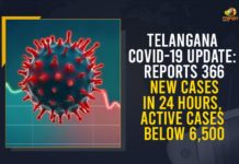 Telangana COVID-19 Update: Reports 366 New Cases In 24 Hours, Active Cases Below 6,500 Coronavirus, COVID-19, Covid-19 Updates in Telangana, telangana corona district wise cases, telangana coronavirus cases district wise, telangana coronavirus cases today, telangana coronavirus cases today district wise, telangana coronavirus district wise, telangana coronavirus district wise List, Telangana Coronavirus News, telangana covid cases today bulletin, telangana covid cases today list,mango news