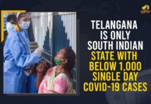 Coronavirus, Coronavirus Breaking News, coronavirus latest news, COVID-19, Mango News, Telangana, Telangana Coronavirus, Telangana Coronavirus Cases, Telangana Coronavirus Deaths, Telangana Coronavirus New Cases, Telangana Coronavirus News, Telangana Covid 19 Cases, Telangana Is Only South Indian State With Below 1000 Single Day COVID-19 Cases, Telangana New Positive Cases, Total COVID 19 Cases