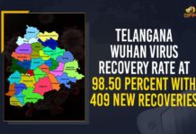 Telangana Wuhan Virus Recovery Rate At 98.50 Percent With 409 New Recoveries Coronavirus, COVID-19, Covid-19 Updates in Telangana, telangana corona district wise cases, telangana coronavirus cases district wise, telangana coronavirus cases today, telangana coronavirus cases today district wise, telangana coronavirus district wise, telangana coronavirus district wise List, Telangana Coronavirus News, telangana covid cases today bulletin, telangana covid cases today list,mango news